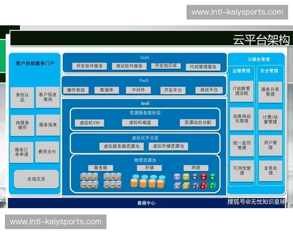 KaiyunH5在线通道:开启数字化转型的新篇章 KaiyunH5在线通道:开启数字化转型的新篇章